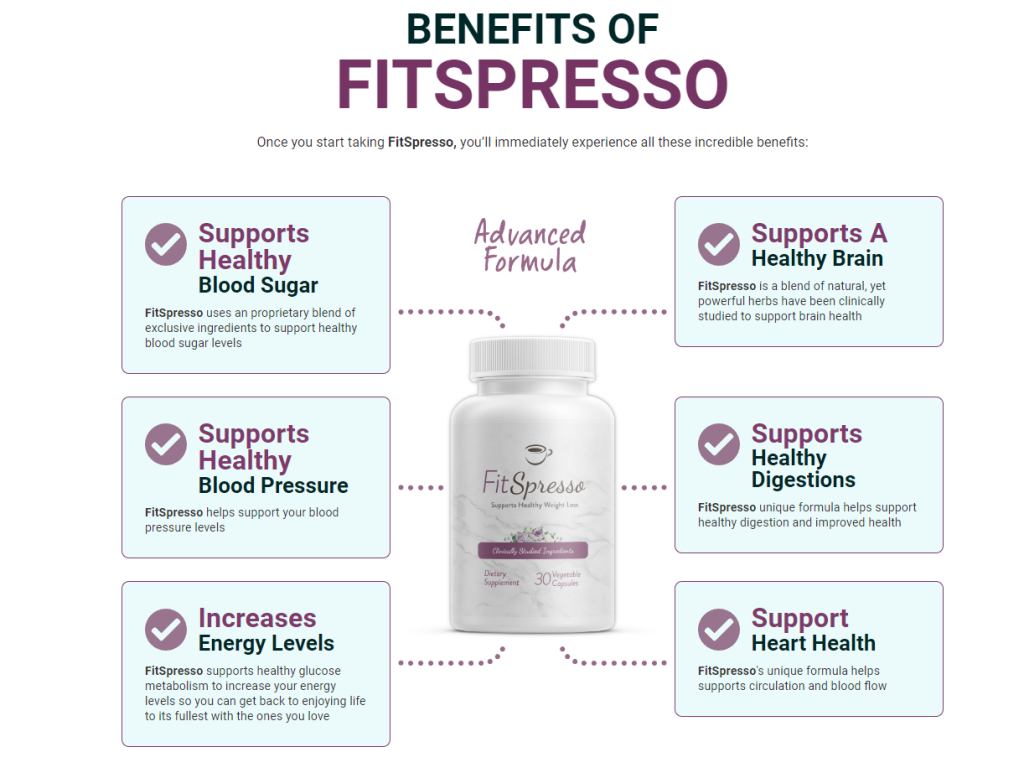 FitSpresso Benefits